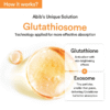 Abib - Glutathiosome Dark Spot Serum Vita Drop 50 mL